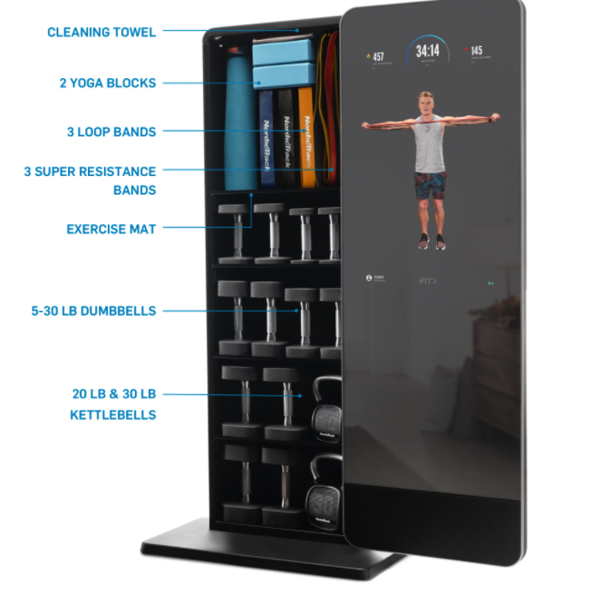 Smart Home Gym Best Home Gym Equipment of 2021